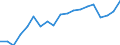 Degree of urbanisation: Total / Level of activity limitation: Some / Sex: Total / Age class: From 16 to 24 years / Unit of measure: Percentage / Geopolitical entity (reporting): Netherlands