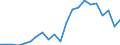 Degree of urbanisation: Total / Level of activity limitation: Some / Sex: Total / Age class: From 16 to 24 years / Unit of measure: Percentage / Geopolitical entity (reporting): Austria