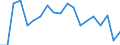 Degree of urbanisation: Total / Level of activity limitation: Some / Sex: Total / Age class: From 16 to 24 years / Unit of measure: Percentage / Geopolitical entity (reporting): Poland