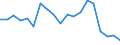 Degree of urbanisation: Total / Level of activity limitation: Some / Sex: Total / Age class: From 16 to 24 years / Unit of measure: Percentage / Geopolitical entity (reporting): Slovenia