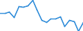 Degree of urbanisation: Total / Level of activity limitation: Some / Sex: Total / Age class: From 16 to 24 years / Unit of measure: Percentage / Geopolitical entity (reporting): Slovakia