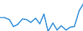 Degree of urbanisation: Total / Level of activity limitation: Some / Sex: Total / Age class: From 16 to 24 years / Unit of measure: Percentage / Geopolitical entity (reporting): Sweden