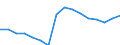 Degree of urbanisation: Total / Level of activity limitation: Some / Sex: Total / Age class: From 16 to 24 years / Unit of measure: Percentage / Geopolitical entity (reporting): Switzerland