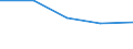 Degree of urbanisation: Total / Level of activity limitation: Some / Sex: Total / Age class: From 16 to 24 years / Unit of measure: Percentage / Geopolitical entity (reporting): Albania