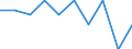 Degree of urbanisation: Total / Level of activity limitation: Some / Sex: Total / Age class: From 16 to 24 years / Unit of measure: Percentage / Geopolitical entity (reporting): Serbia
