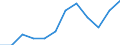 Degree of urbanisation: Total / Level of activity limitation: Some / Sex: Total / Age class: From 16 to 29 years / Unit of measure: Percentage / Geopolitical entity (reporting): European Union (EU6-1958, EU9-1973, EU10-1981, EU12-1986, EU15-1995, EU25-2004, EU27-2007, EU28-2013, EU27-2020)