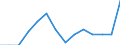 Degree of urbanisation: Total / Level of activity limitation: Some / Sex: Total / Age class: From 16 to 29 years / Unit of measure: Percentage / Geopolitical entity (reporting): European Union - 27 countries (from 2020)