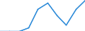 Degree of urbanisation: Total / Level of activity limitation: Some / Sex: Total / Age class: From 16 to 29 years / Unit of measure: Percentage / Geopolitical entity (reporting): European Union - 28 countries (2013-2020)