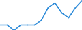Degree of urbanisation: Total / Level of activity limitation: Some / Sex: Total / Age class: From 16 to 29 years / Unit of measure: Percentage / Geopolitical entity (reporting): European Union - 27 countries (2007-2013)
