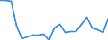 Degree of urbanisation: Total / Level of activity limitation: Some / Sex: Total / Age class: From 16 to 29 years / Unit of measure: Percentage / Geopolitical entity (reporting): Belgium