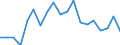 Degree of urbanisation: Total / Level of activity limitation: Some / Sex: Total / Age class: From 16 to 29 years / Unit of measure: Percentage / Geopolitical entity (reporting): Bulgaria