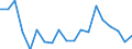 Degree of urbanisation: Total / Level of activity limitation: Some / Sex: Total / Age class: From 16 to 29 years / Unit of measure: Percentage / Geopolitical entity (reporting): Czechia