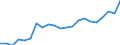 Degree of urbanisation: Total / Level of activity limitation: Some / Sex: Total / Age class: From 16 to 29 years / Unit of measure: Percentage / Geopolitical entity (reporting): Denmark