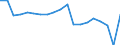 Degree of urbanisation: Total / Level of activity limitation: Some / Sex: Total / Age class: From 16 to 29 years / Unit of measure: Percentage / Geopolitical entity (reporting): Germany