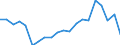 Degree of urbanisation: Total / Level of activity limitation: Some / Sex: Total / Age class: From 16 to 29 years / Unit of measure: Percentage / Geopolitical entity (reporting): Estonia