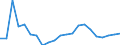 Degree of urbanisation: Total / Level of activity limitation: Some / Sex: Total / Age class: From 16 to 29 years / Unit of measure: Percentage / Geopolitical entity (reporting): Greece