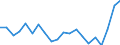 Degree of urbanisation: Total / Level of activity limitation: Some / Sex: Total / Age class: From 16 to 29 years / Unit of measure: Percentage / Geopolitical entity (reporting): Spain