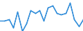 Degree of urbanisation: Total / Level of activity limitation: Some / Sex: Total / Age class: From 16 to 29 years / Unit of measure: Percentage / Geopolitical entity (reporting): France