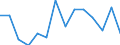 Degree of urbanisation: Total / Level of activity limitation: Some / Sex: Total / Age class: From 16 to 29 years / Unit of measure: Percentage / Geopolitical entity (reporting): Croatia