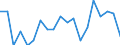Degree of urbanisation: Total / Level of activity limitation: Some / Sex: Total / Age class: From 16 to 29 years / Unit of measure: Percentage / Geopolitical entity (reporting): Cyprus