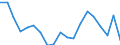 Degree of urbanisation: Total / Level of activity limitation: Some / Sex: Total / Age class: From 16 to 29 years / Unit of measure: Percentage / Geopolitical entity (reporting): Latvia