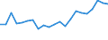Degree of urbanisation: Total / Level of activity limitation: Some / Sex: Total / Age class: From 16 to 29 years / Unit of measure: Percentage / Geopolitical entity (reporting): Luxembourg