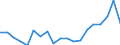 Degree of urbanisation: Total / Level of activity limitation: Some / Sex: Total / Age class: From 16 to 29 years / Unit of measure: Percentage / Geopolitical entity (reporting): Malta