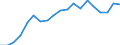 Degree of urbanisation: Total / Level of activity limitation: Some / Sex: Total / Age class: From 16 to 29 years / Unit of measure: Percentage / Geopolitical entity (reporting): Netherlands