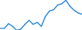 Degree of urbanisation: Total / Level of activity limitation: Some / Sex: Total / Age class: From 16 to 29 years / Unit of measure: Percentage / Geopolitical entity (reporting): Austria
