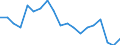 Degree of urbanisation: Total / Level of activity limitation: Some / Sex: Total / Age class: From 16 to 29 years / Unit of measure: Percentage / Geopolitical entity (reporting): Slovakia