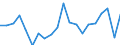 Degree of urbanisation: Total / Level of activity limitation: Some / Sex: Total / Age class: From 16 to 29 years / Unit of measure: Percentage / Geopolitical entity (reporting): Finland