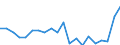 Degree of urbanisation: Total / Level of activity limitation: Some / Sex: Total / Age class: From 16 to 29 years / Unit of measure: Percentage / Geopolitical entity (reporting): Sweden