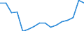 Degree of urbanisation: Total / Level of activity limitation: Some / Sex: Total / Age class: From 16 to 29 years / Unit of measure: Percentage / Geopolitical entity (reporting): Iceland