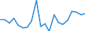 Degree of urbanisation: Total / Level of activity limitation: Some / Sex: Total / Age class: From 16 to 29 years / Unit of measure: Percentage / Geopolitical entity (reporting): Norway