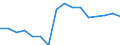 Degree of urbanisation: Total / Level of activity limitation: Some / Sex: Total / Age class: From 16 to 29 years / Unit of measure: Percentage / Geopolitical entity (reporting): Switzerland