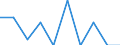 Degree of urbanisation: Total / Level of activity limitation: Some / Sex: Total / Age class: From 16 to 29 years / Unit of measure: Percentage / Geopolitical entity (reporting): Serbia