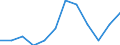 Degree of urbanisation: Total / Level of activity limitation: Some / Sex: Total / Age class: From 16 to 44 years / Unit of measure: Percentage / Geopolitical entity (reporting): European Union (EU6-1958, EU9-1973, EU10-1981, EU12-1986, EU15-1995, EU25-2004, EU27-2007, EU28-2013, EU27-2020)