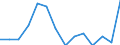 Degree of urbanisation: Total / Level of activity limitation: Some / Sex: Total / Age class: From 16 to 44 years / Unit of measure: Percentage / Geopolitical entity (reporting): European Union - 27 countries (from 2020)