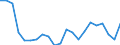 Degree of urbanisation: Total / Level of activity limitation: Some / Sex: Total / Age class: From 16 to 44 years / Unit of measure: Percentage / Geopolitical entity (reporting): Belgium