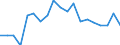 Degree of urbanisation: Total / Level of activity limitation: Some / Sex: Total / Age class: From 16 to 44 years / Unit of measure: Percentage / Geopolitical entity (reporting): Bulgaria