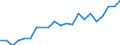 Degree of urbanisation: Total / Level of activity limitation: Some / Sex: Total / Age class: From 16 to 44 years / Unit of measure: Percentage / Geopolitical entity (reporting): Denmark