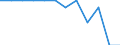 Reason: Too expensive / Degree of urbanisation: Total / Sex: Total / Age class: From 16 to 24 years / Unit of measure: Percentage / Geopolitical entity (reporting): European Union (EU6-1958, EU9-1973, EU10-1981, EU12-1986, EU15-1995, EU25-2004, EU27-2007, EU28-2013, EU27-2020)