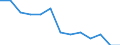 Reason: Too expensive / Degree of urbanisation: Total / Sex: Total / Age class: From 16 to 24 years / Unit of measure: Percentage / Geopolitical entity (reporting): European Union - 27 countries (2007-2013)