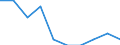 Reason: Too expensive / Degree of urbanisation: Total / Sex: Total / Age class: From 16 to 24 years / Unit of measure: Percentage / Geopolitical entity (reporting): Euro area – 20 countries (from 2023)