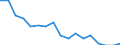 Reason: Too expensive / Degree of urbanisation: Total / Sex: Total / Age class: From 16 to 24 years / Unit of measure: Percentage / Geopolitical entity (reporting): Euro area - 19 countries  (2015-2022)