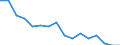 Reason: Too expensive / Degree of urbanisation: Total / Sex: Total / Age class: From 16 to 24 years / Unit of measure: Percentage / Geopolitical entity (reporting): Euro area - 18 countries (2014)