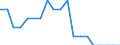Reason: Too expensive / Degree of urbanisation: Total / Sex: Total / Age class: From 16 to 24 years / Unit of measure: Percentage / Geopolitical entity (reporting): Czechia