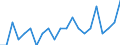 Reason: Too expensive / Degree of urbanisation: Total / Sex: Total / Age class: From 16 to 24 years / Unit of measure: Percentage / Geopolitical entity (reporting): Denmark