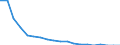 Reason: Too expensive / Degree of urbanisation: Total / Sex: Total / Age class: From 16 to 24 years / Unit of measure: Percentage / Geopolitical entity (reporting): Germany