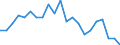 Reason: Too expensive / Degree of urbanisation: Total / Sex: Total / Age class: From 16 to 24 years / Unit of measure: Percentage / Geopolitical entity (reporting): Ireland